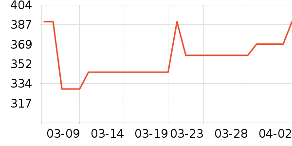 ̩����˹Ӥ��Ь����ʷ�۸�