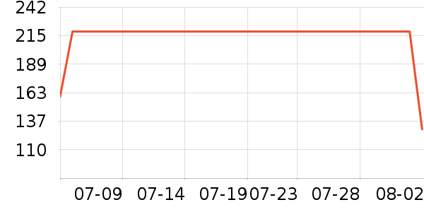 �ǵ��˶�����ʷ�۸�