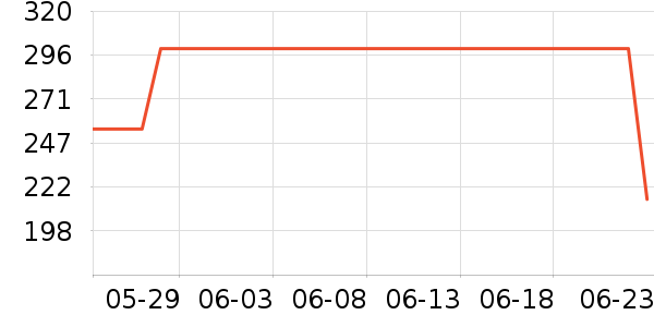 ��ƥ����ʿ����Ь��ʷ�۸�