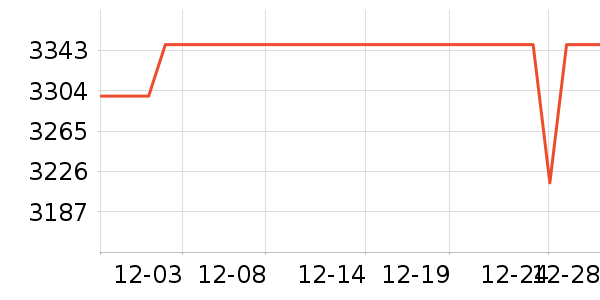 ��ҫ�ֻ���ʷ�۸�