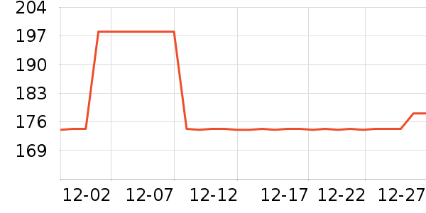 Ӣ���������˶����������ʷ�۸�