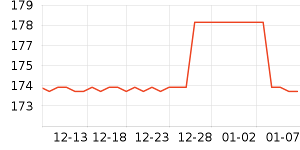 Ӣ���������˶����������ʷ�۸�