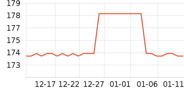 Ӣ���������˶����������ʷ�۸�