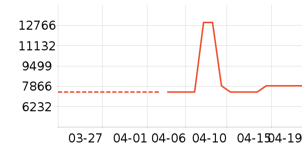 ���������ʷ�۸�