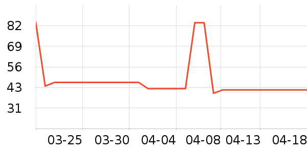 ����ţ��/��Ʒ��ʷ�۸�