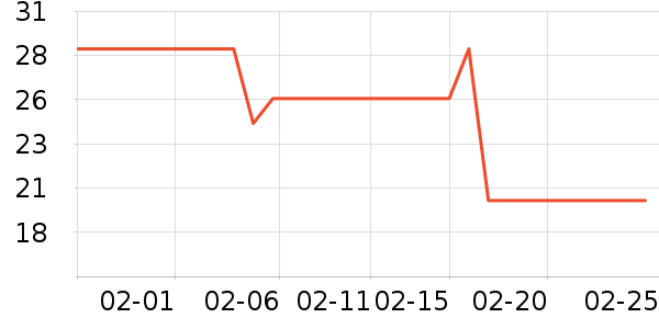 ��Ʒ�ƹ���С����ʷ�۸�