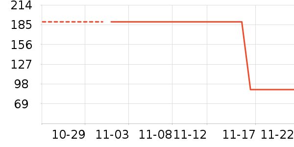 ��ͯë��/��֯����ʷ�۸�