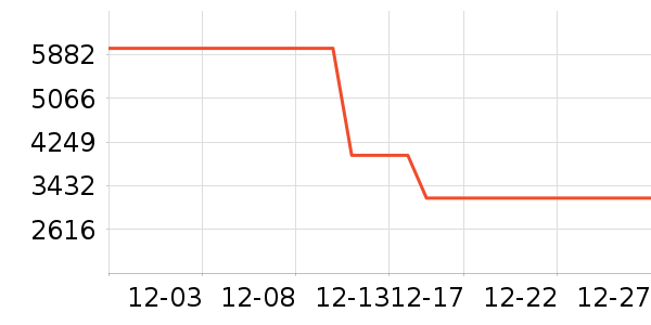 ���ŵ�����ʷ�۸�