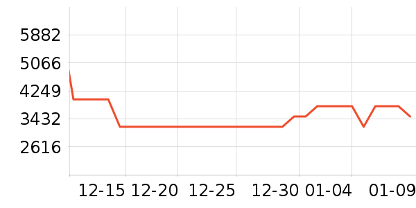 ���ŵ�����ʷ�۸�