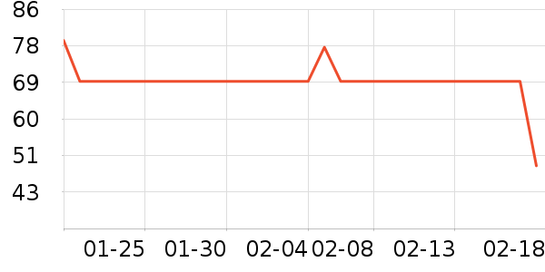 ��ţ�ֻ������/��������ʷ�۸�