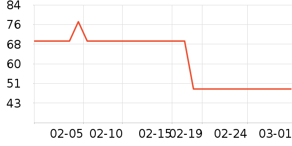 ��ţ�ֻ������/��������ʷ�۸�