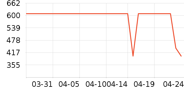 ˮ�Ǵ�Ʒ���� ��ʷ�۸�