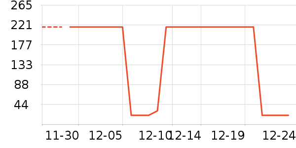 ������ױƷ��ʷ�۸�