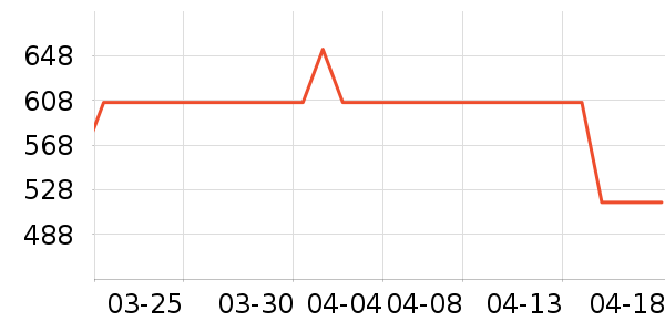 ����˹���Ѿ���ʷ�۸�