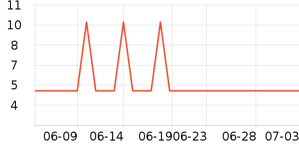 ����ʪ����ʷ�۸�