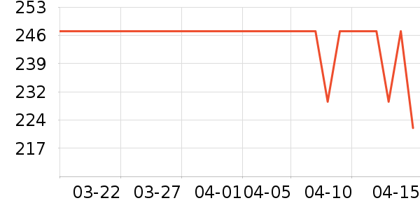 �˶��п�/������ʷ�۸�