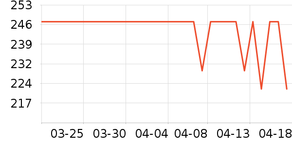 �˶��п�/������ʷ�۸�