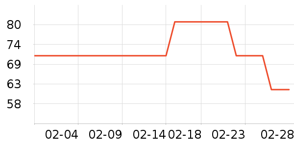 �������뵶��ʷ�۸�