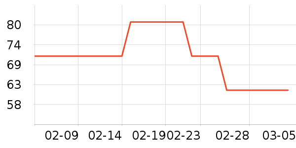 �������뵶��ʷ�۸�