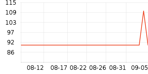 �������߶�����ʷ�۸�