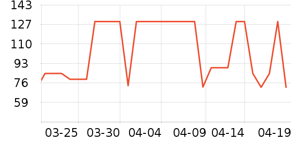 ����һͷţ������ʳ��ʷ�۸�