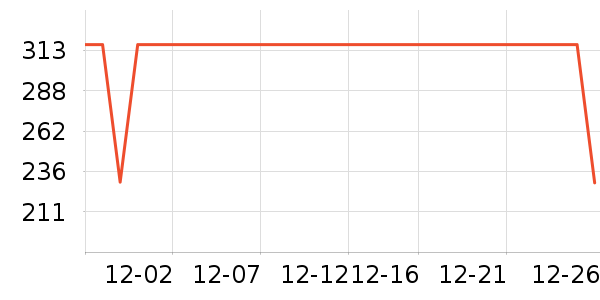 �����˶�����/��ͷ����ʷ�۸�