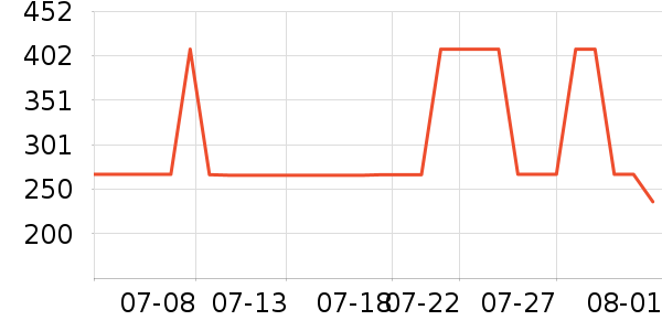 �����˶�����/��ͷ����ʷ�۸�