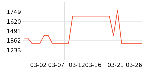 Ůʽ���޷���ʷ�۸�