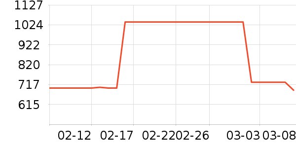 ��������ʷ�۸�