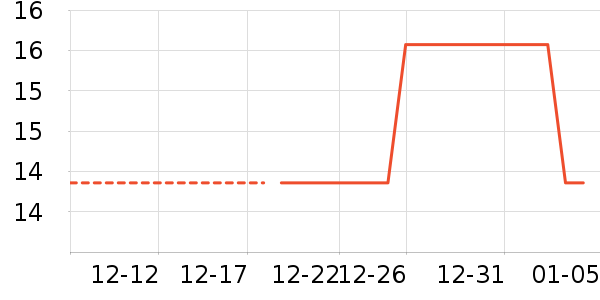 ë��/������ʷ�۸�