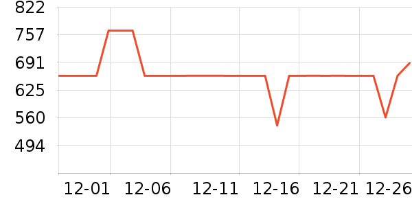 ȫ�Ѵ���ʷ�۸�