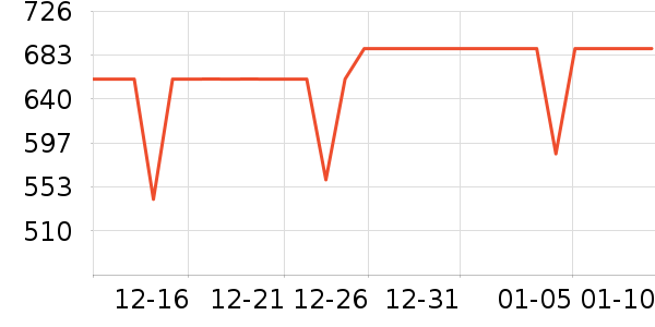 ȫ�Ѵ���ʷ�۸�