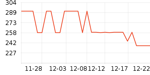 ����ʥͨ��������ʷ�۸�