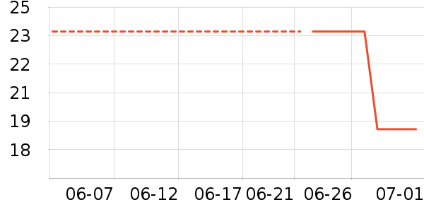 ���Ӣ�￼��/�̲�/������ʷ�۸�