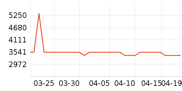 ���M��Ʒ������ʷ�۸�