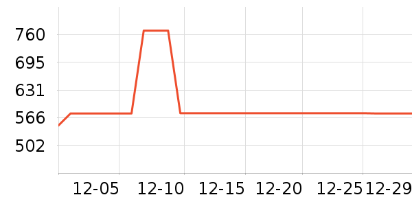 �Ÿ����֯��ʷ�۸�