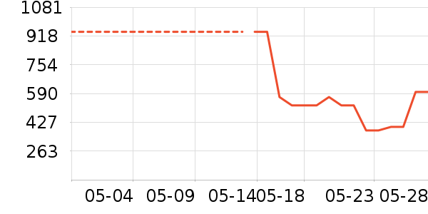 ��֥�յ�����ʷ�۸�