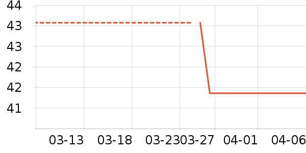 ��д�� ��ʷ�۸�