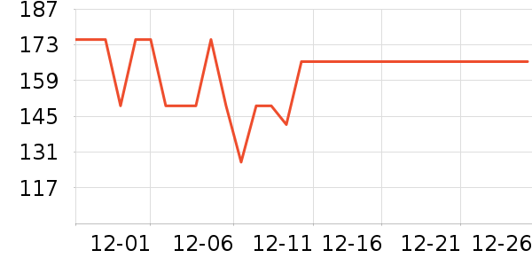 С�ܵ�������ʷ�۸�