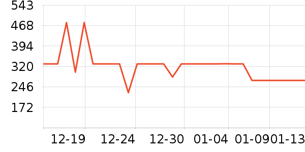 jellybaby��ͯ���޷���ʷ�۸�