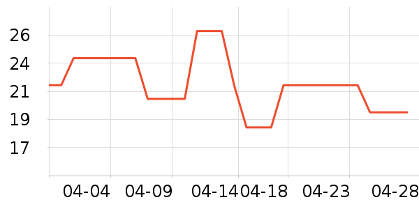 ����ӡ��ֽ��ʷ�۸�