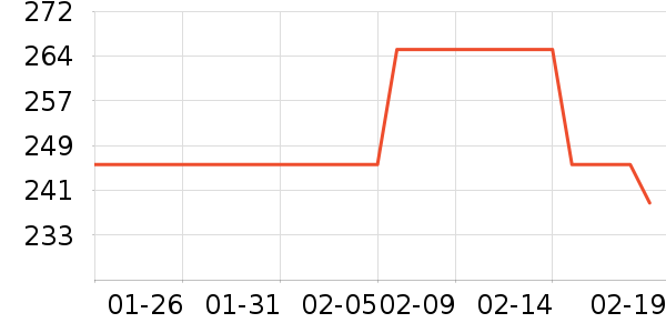 ���Ůʽ������ʷ�۸�