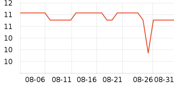 LISSA����С������ʷ�۸�
