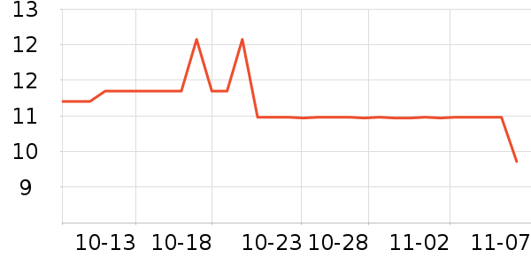 LISSA����С������ʷ�۸�