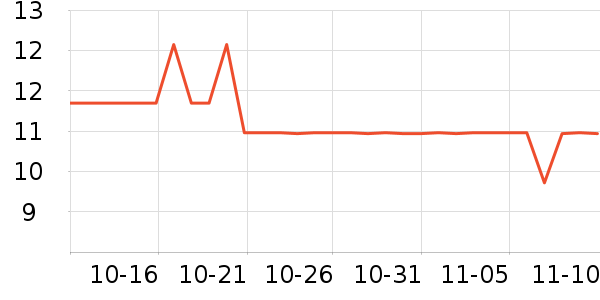 LISSA����С������ʷ�۸�