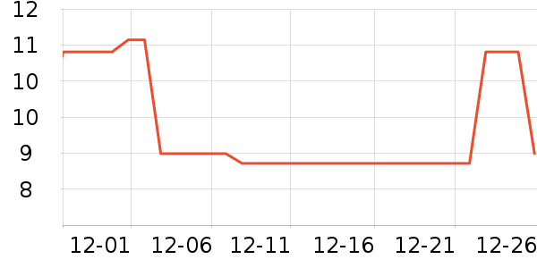 LISSA����С������ʷ�۸�