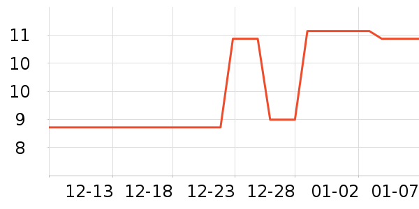LISSA����С������ʷ�۸�