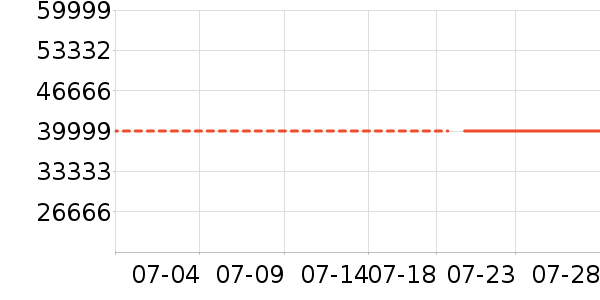 ���ǵ�����ʷ�۸�