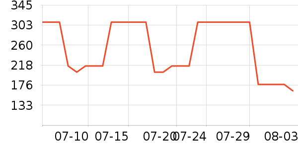 ������ʪ��ʷ�۸�