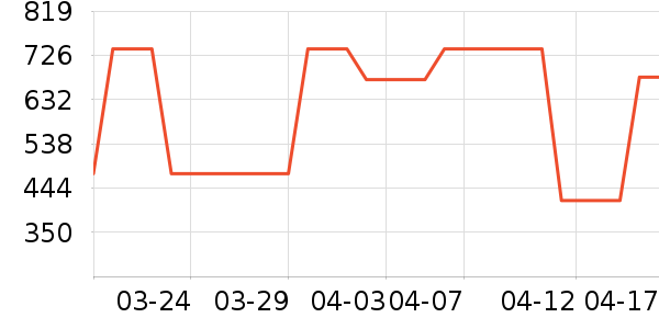 Ůʿ����Ь��ʷ�۸�